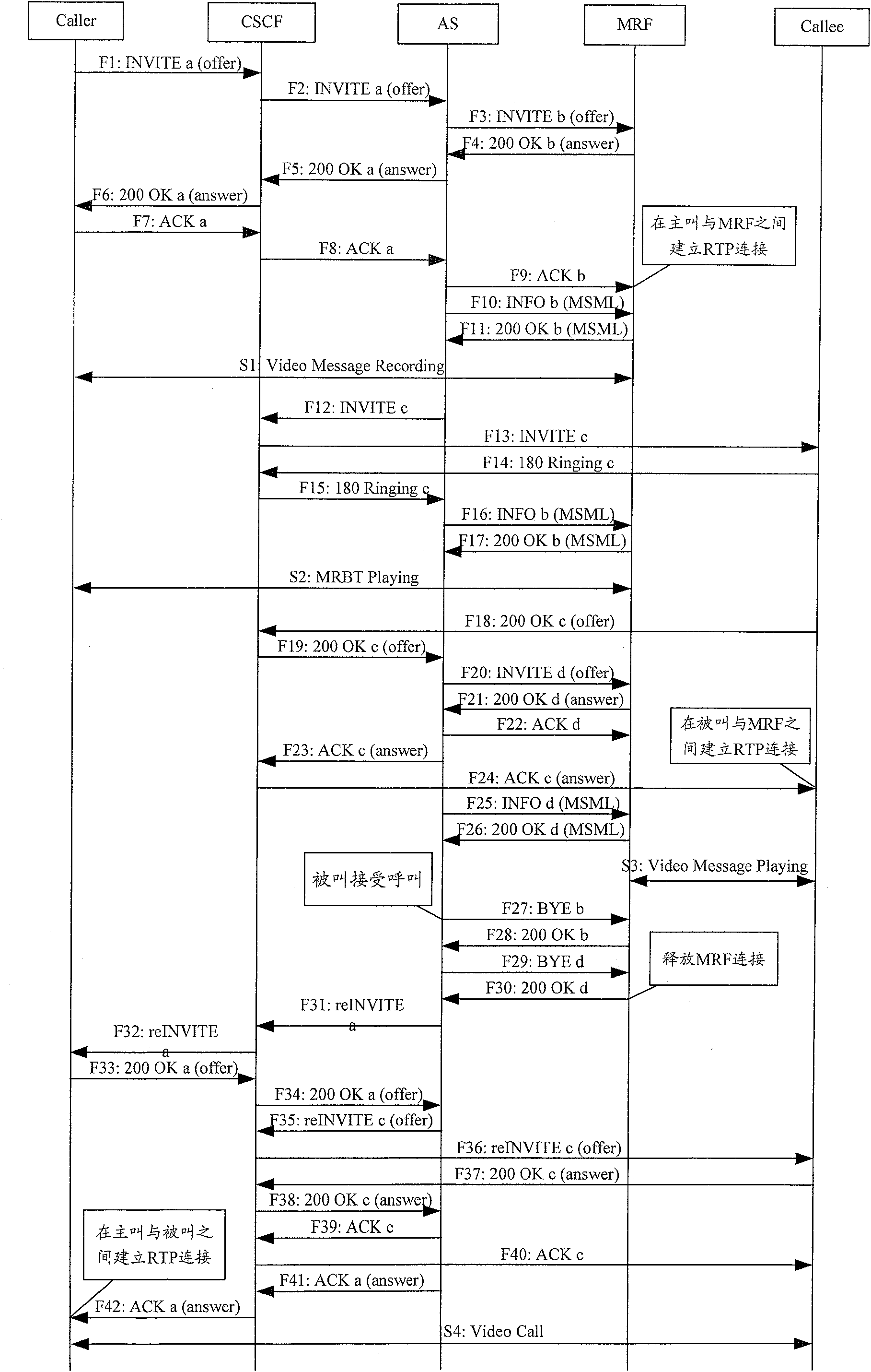 Method and system for implementing pass service of videophone based on IP multimedia subsystem