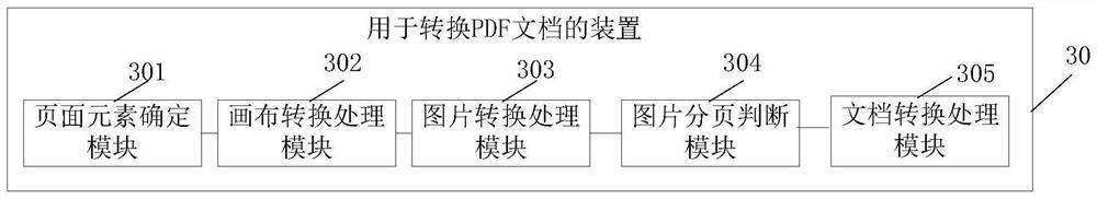 Method and device for converting PDF document, terminal and medium