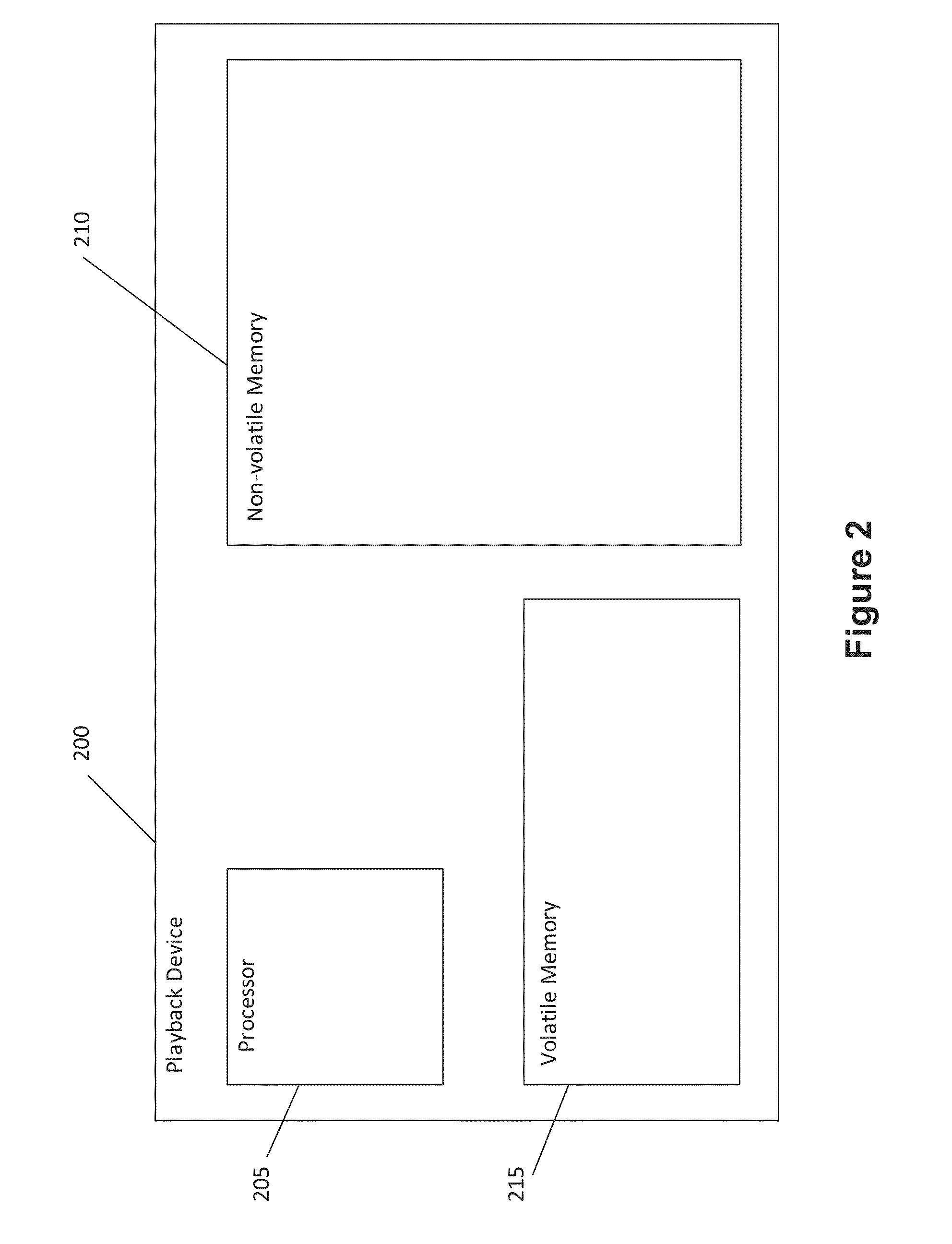 System and method for automatic rigging of three dimensional characters for facial animation