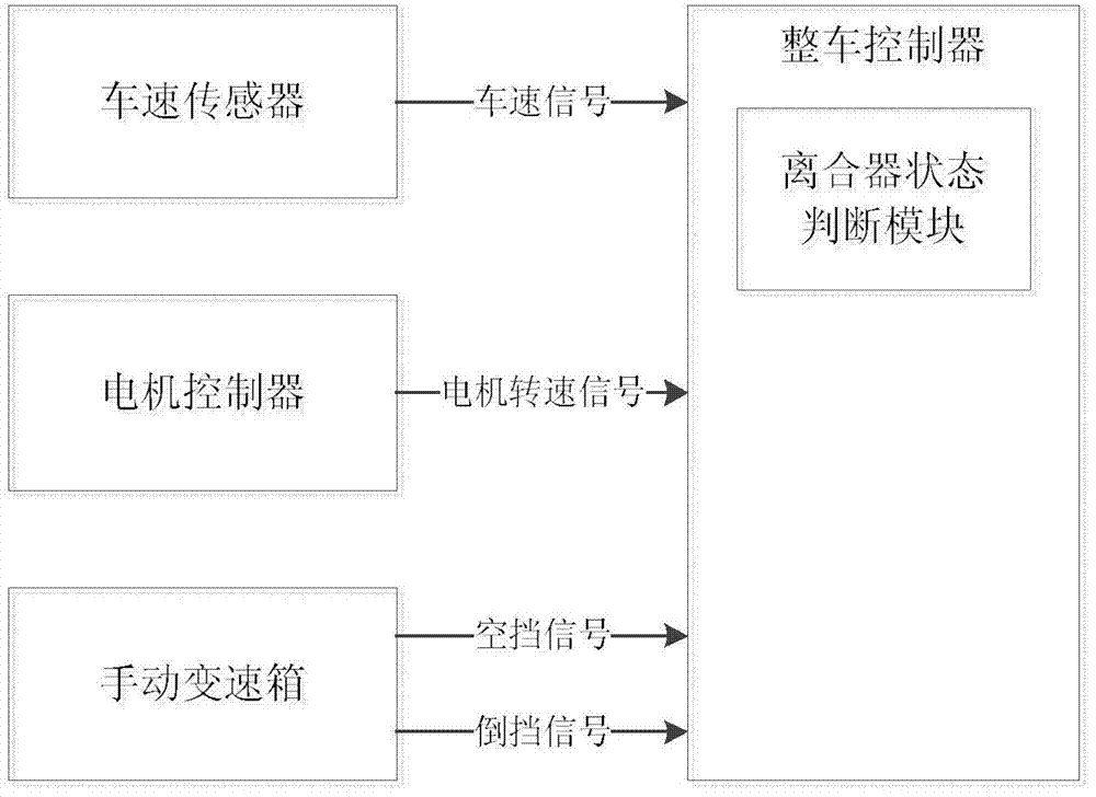 Method for determining working state of clutch of electric automobile