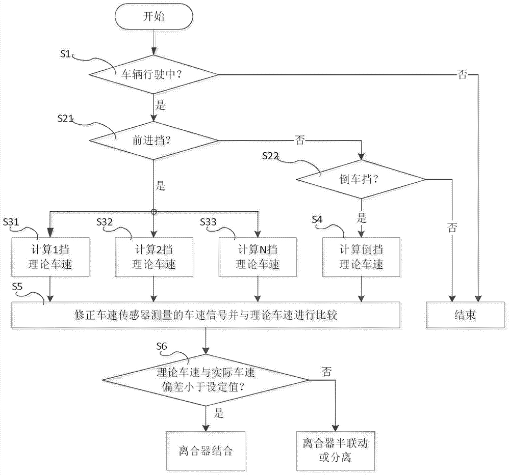 Method for determining working state of clutch of electric automobile