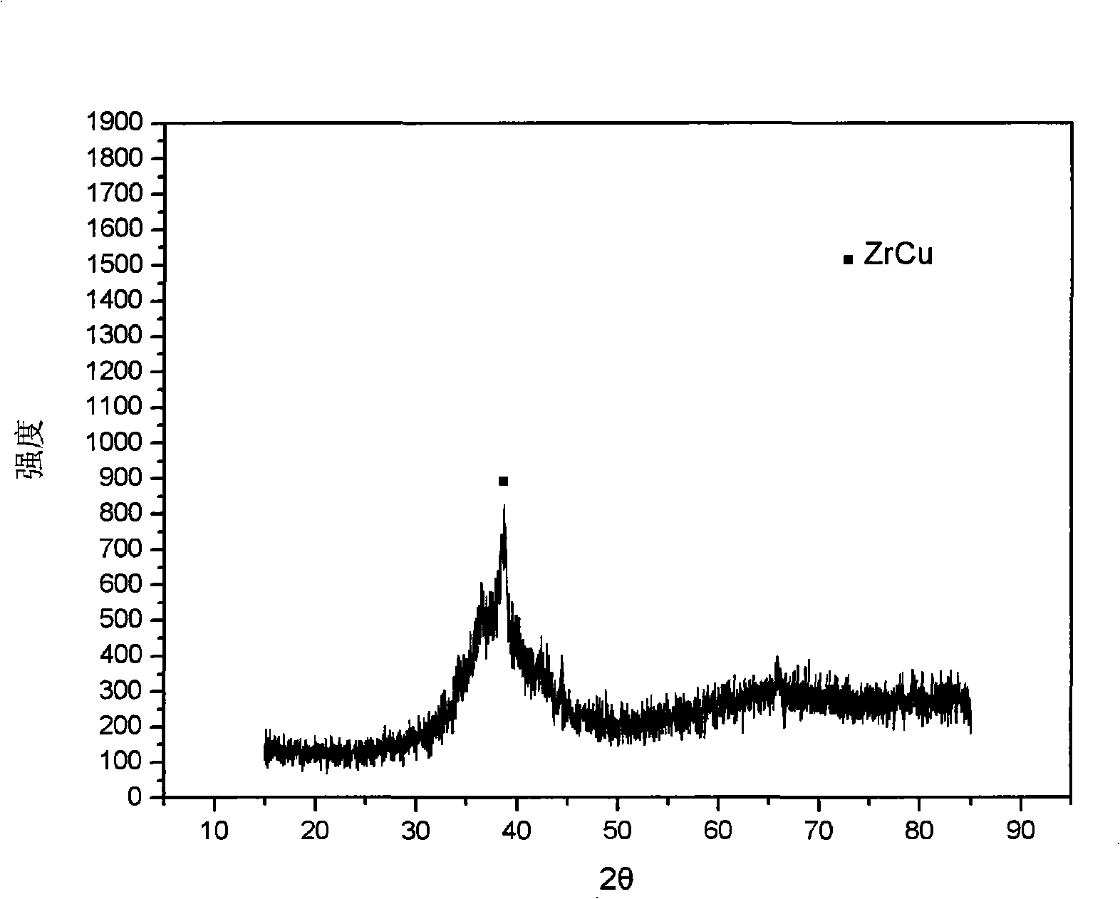 Zr-Cu-Ni-Al-Ag alloy with higher amorphous forming ability and production method thereof