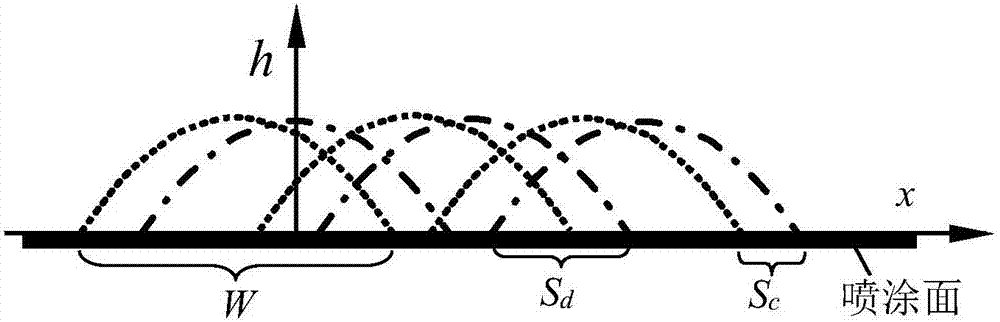 A trajectory planning method for air-spraying irregular curved pipe inner wall thickness coating trajectory