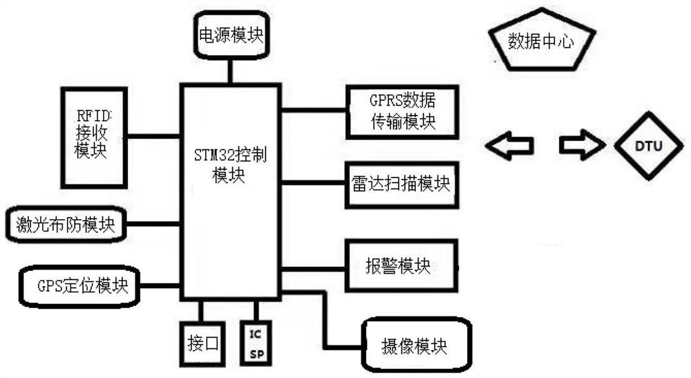 Safety protection method for large-scale operation site