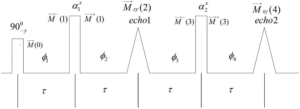 Method and system for calculating sampling perfection with application-optimized contrasts by using different flip angle evolutions (SPACE) sequence signal and method for acquiring aorta signal