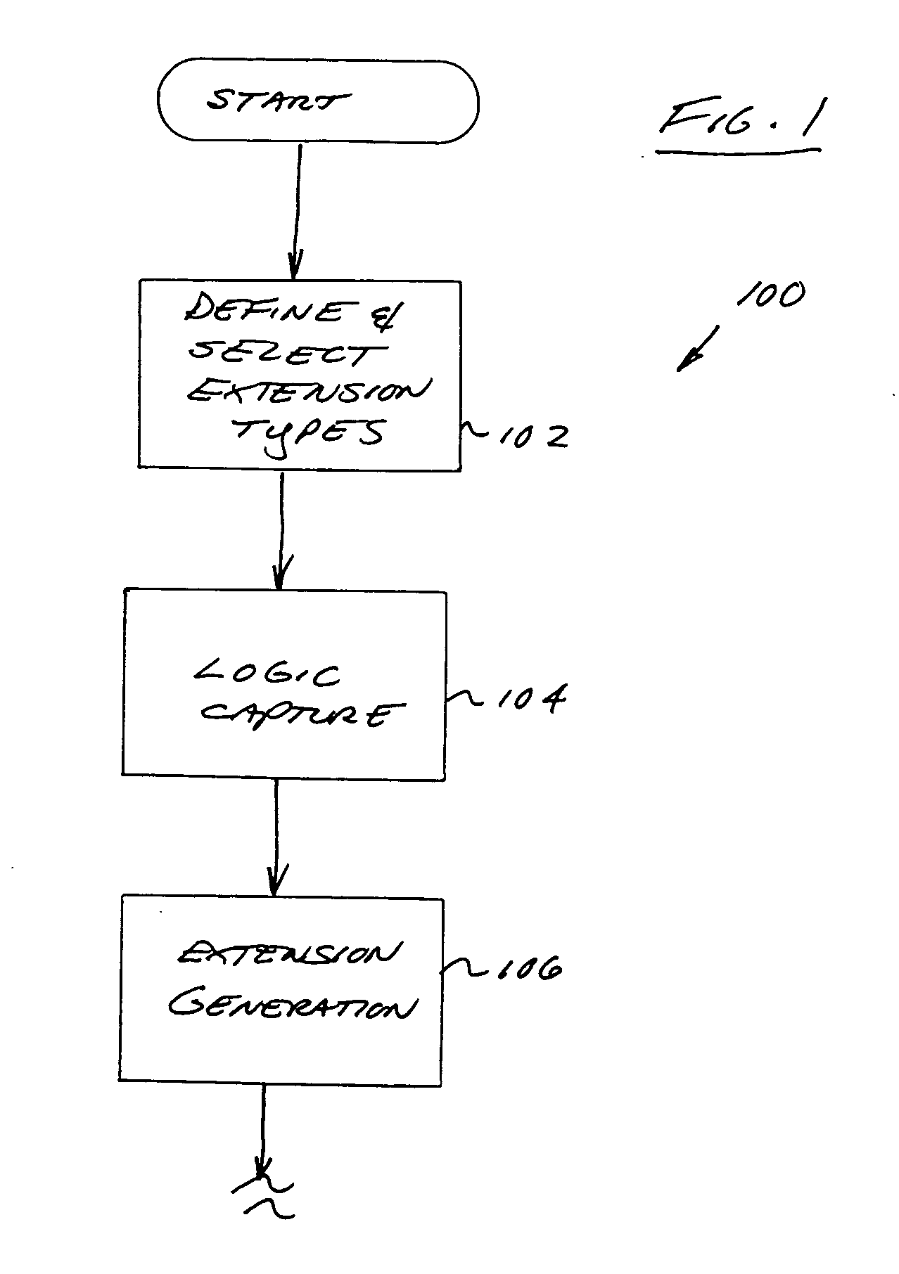 Computerized extension apparatus and methods