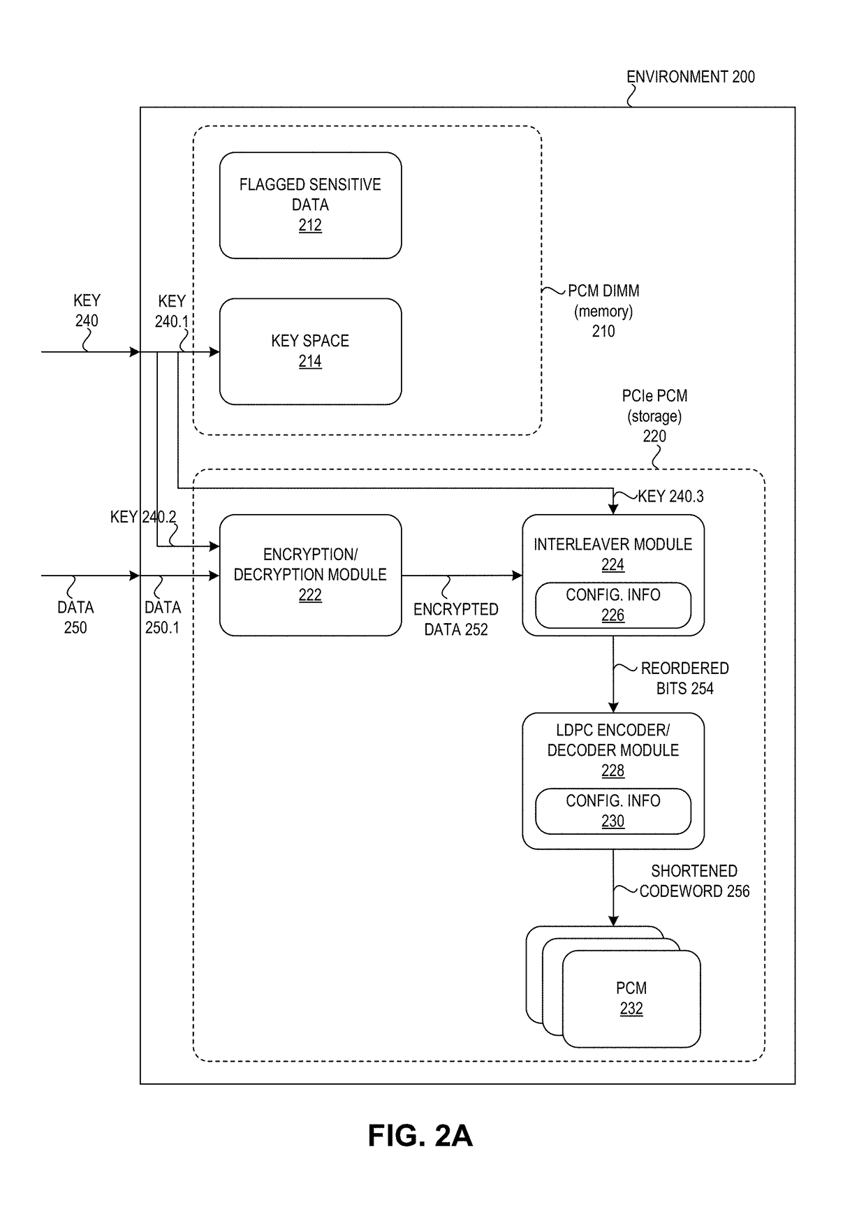 Method and system for data destruction in a phase change memory-based storage device