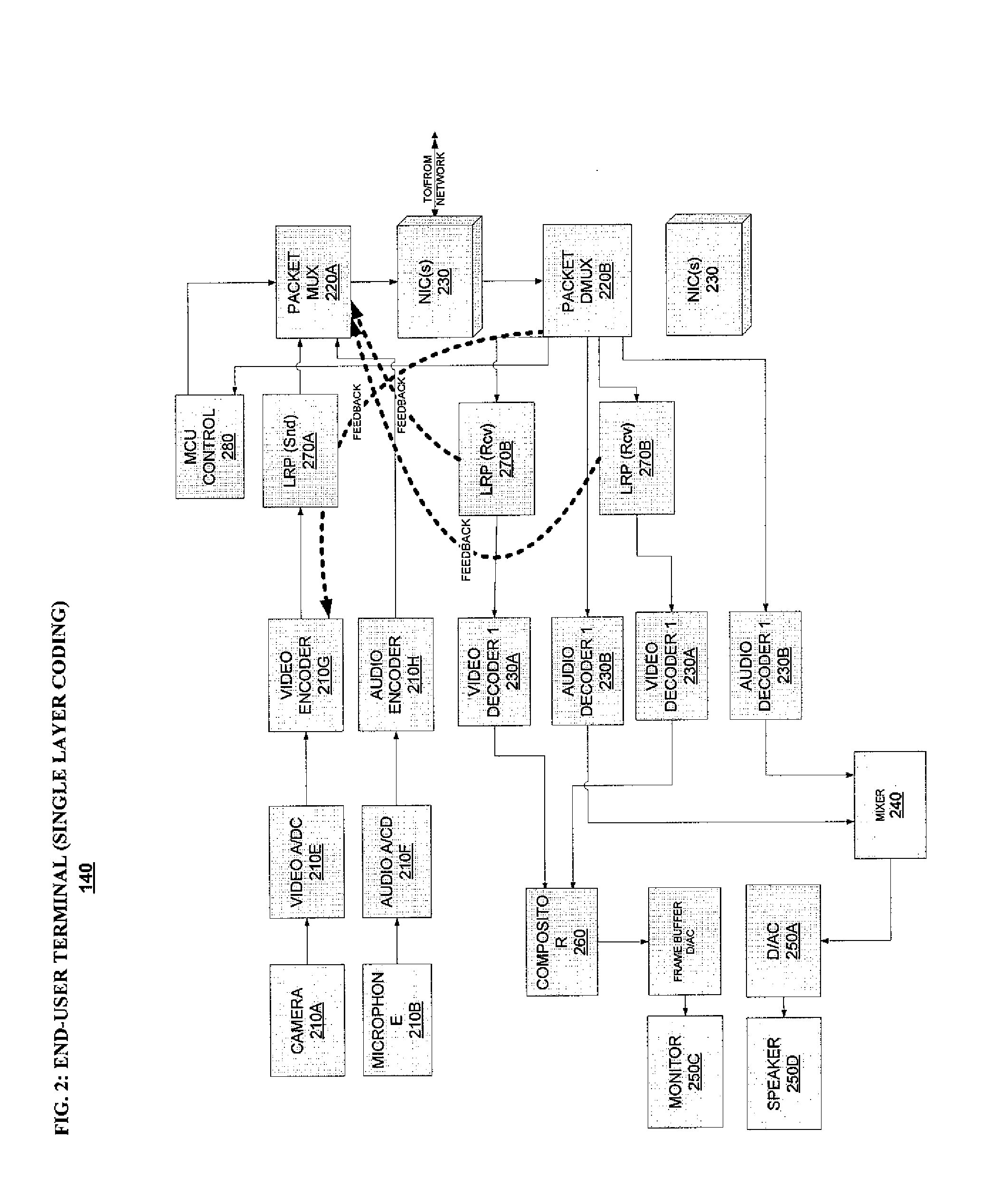 Systems and methods for error resilience and random access in video communication systems