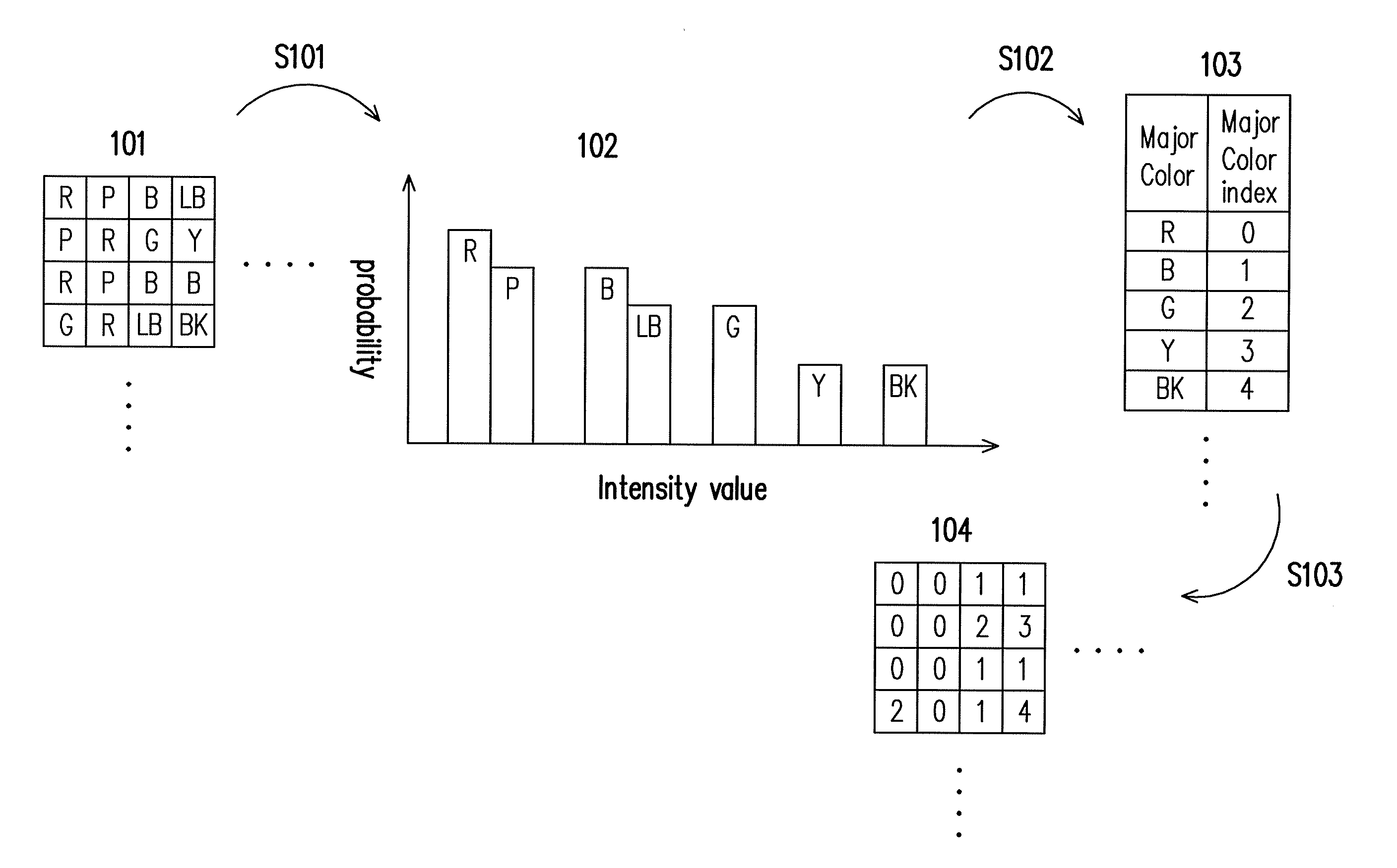 Method of color palette coding applicable to electronic device and electronic device using the same