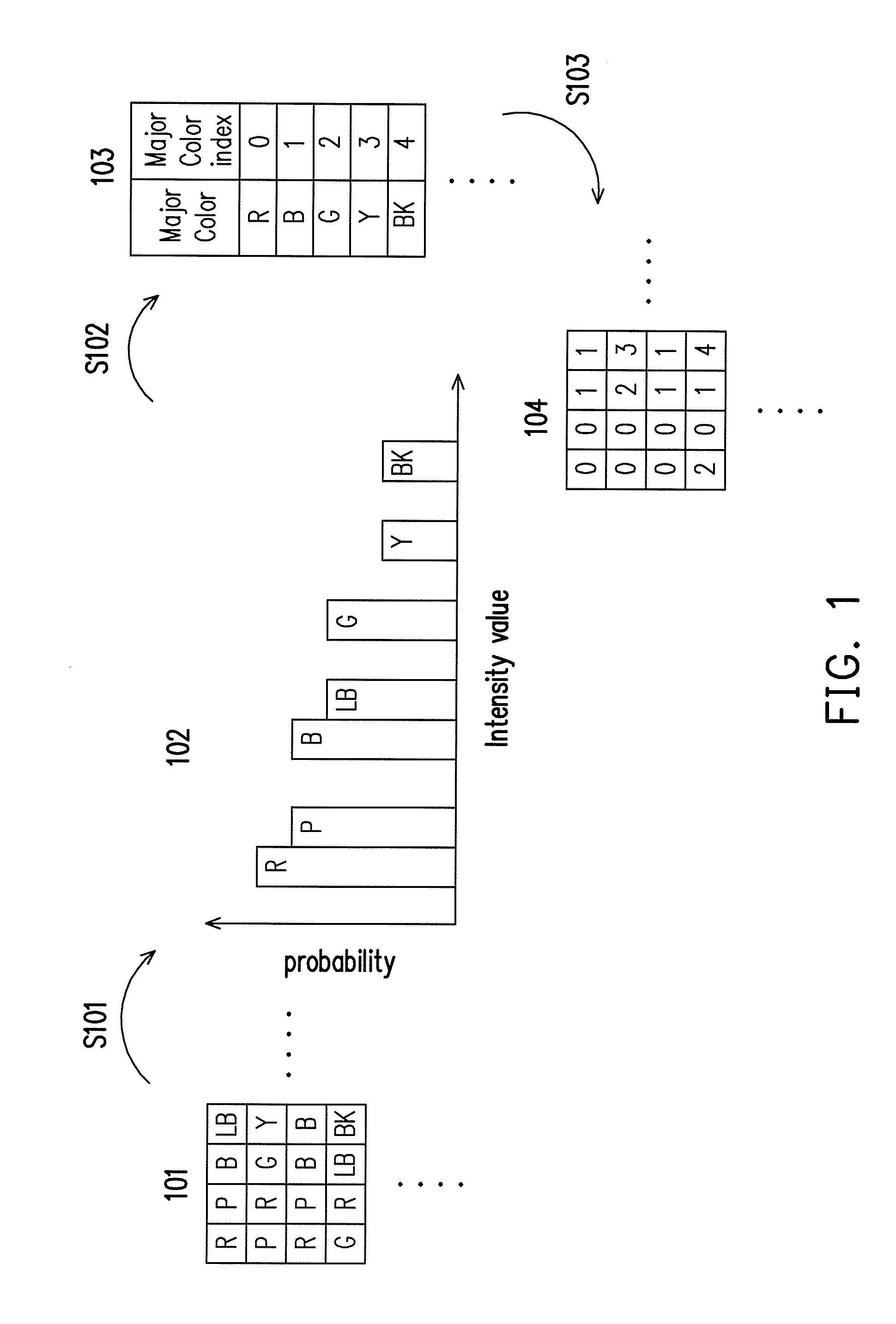 Method of color palette coding applicable to electronic device and electronic device using the same