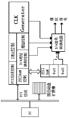 Waveform reproduction technology based on massive data