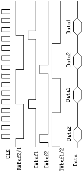 Waveform reproduction technology based on massive data