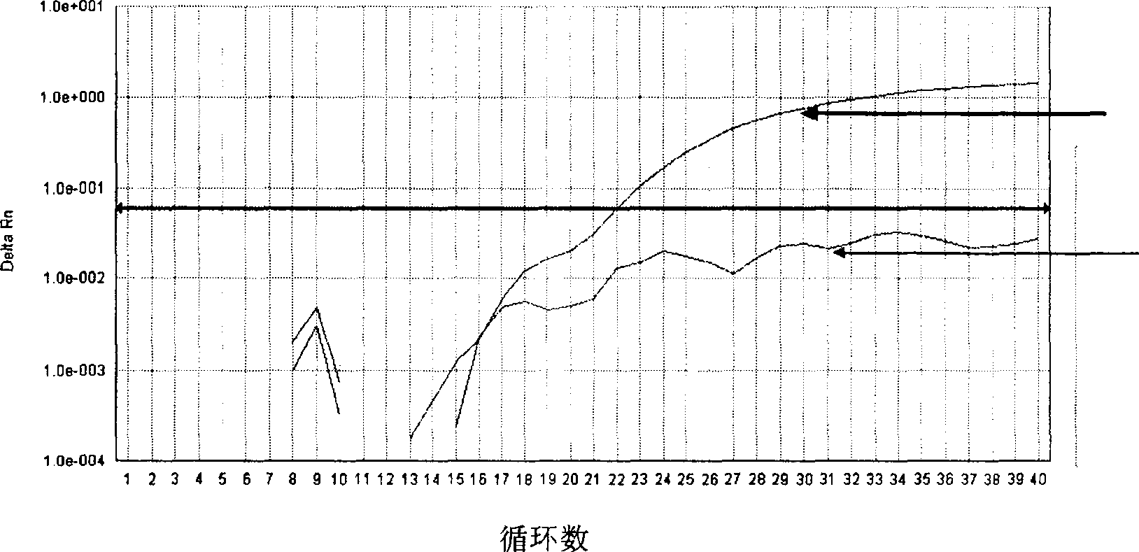 Method of detecting JAK2V617F mutation and its special primer and TaqMan MGB probe