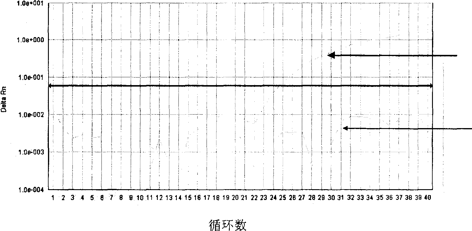 Method of detecting JAK2V617F mutation and its special primer and TaqMan MGB probe