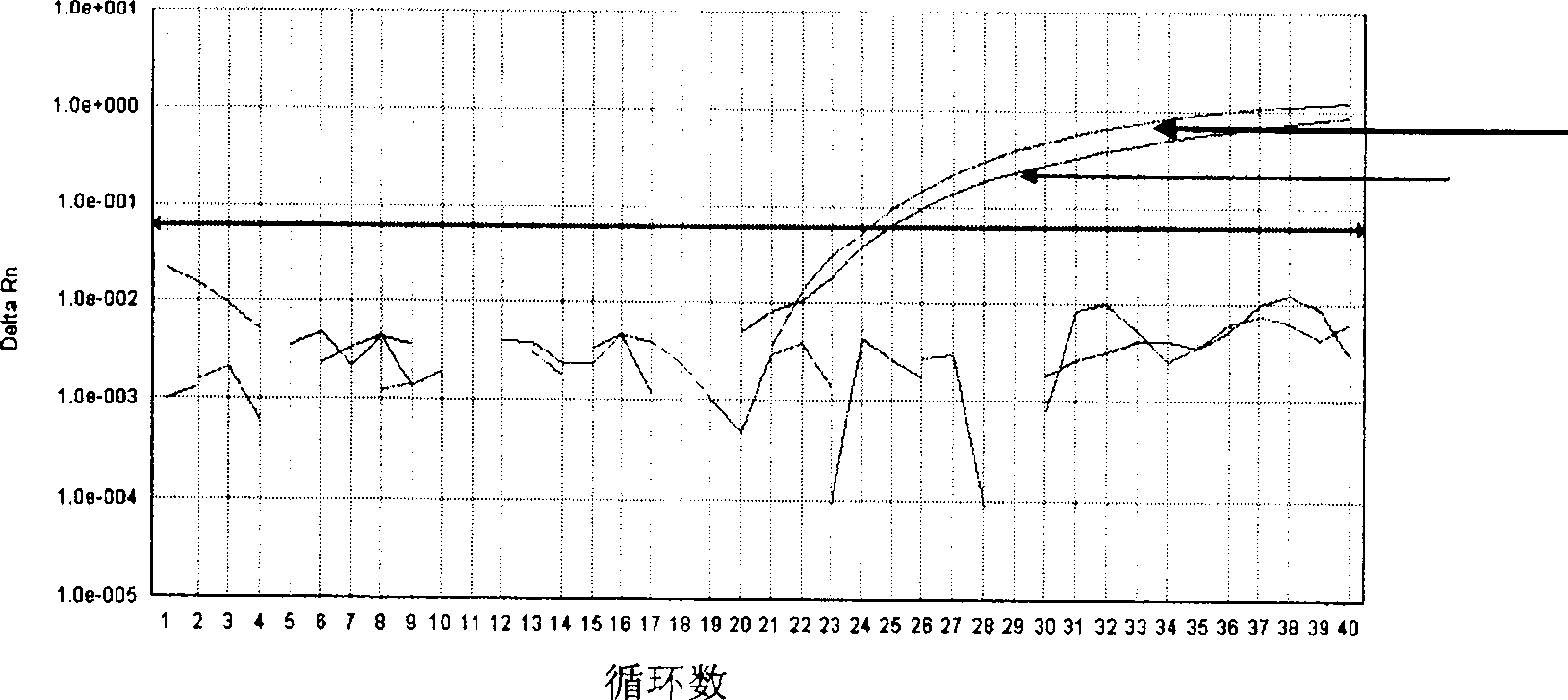 Method of detecting JAK2V617F mutation and its special primer and TaqMan MGB probe