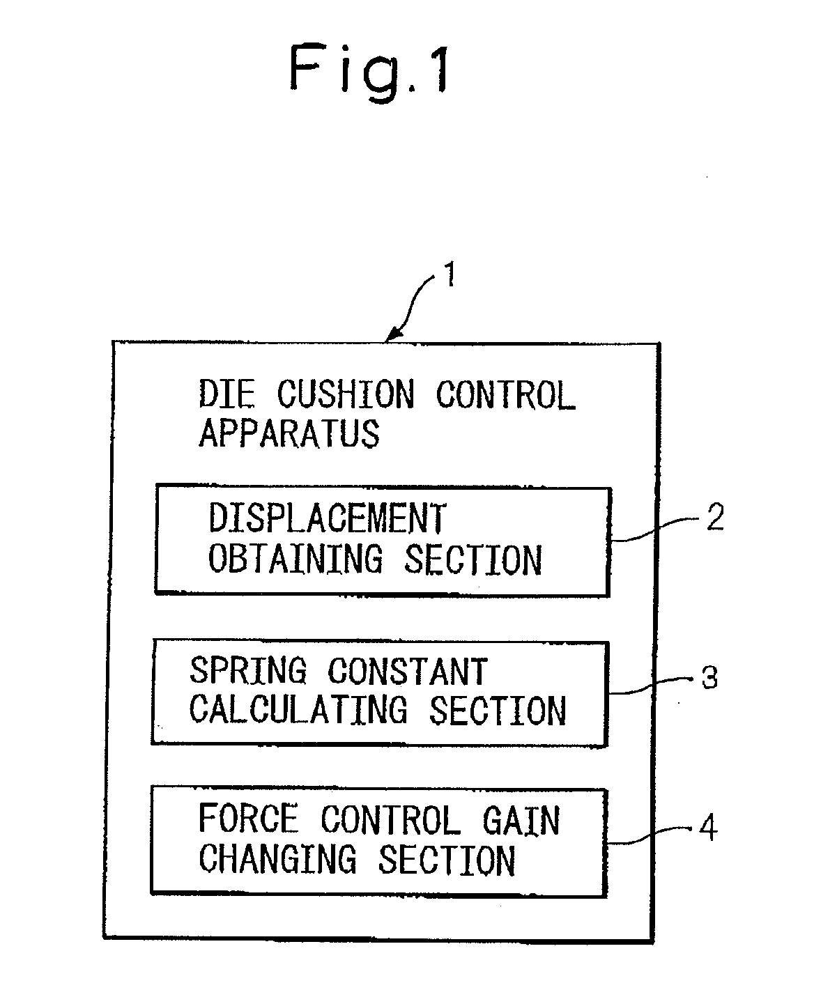Method for changing force control gain and die cushion control apparatus