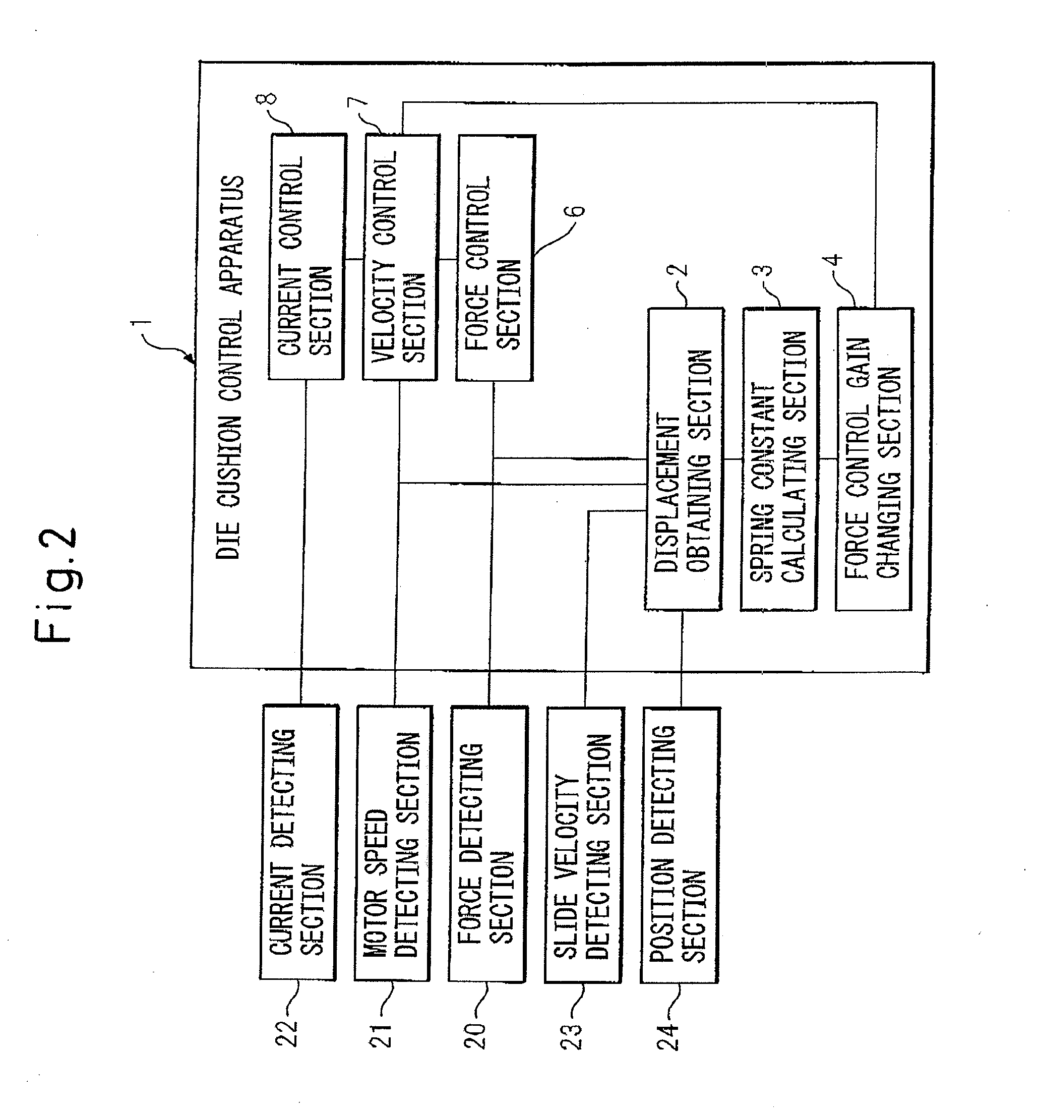 Method for changing force control gain and die cushion control apparatus