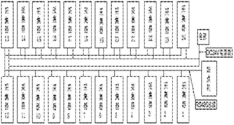 Ribbon machine condition collector