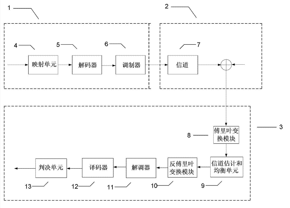 SC-FDE (single carrier with frequency-domain equalization) system based on MAP (maximum a posterior) equalization and construction method of pilot frequency structure therein