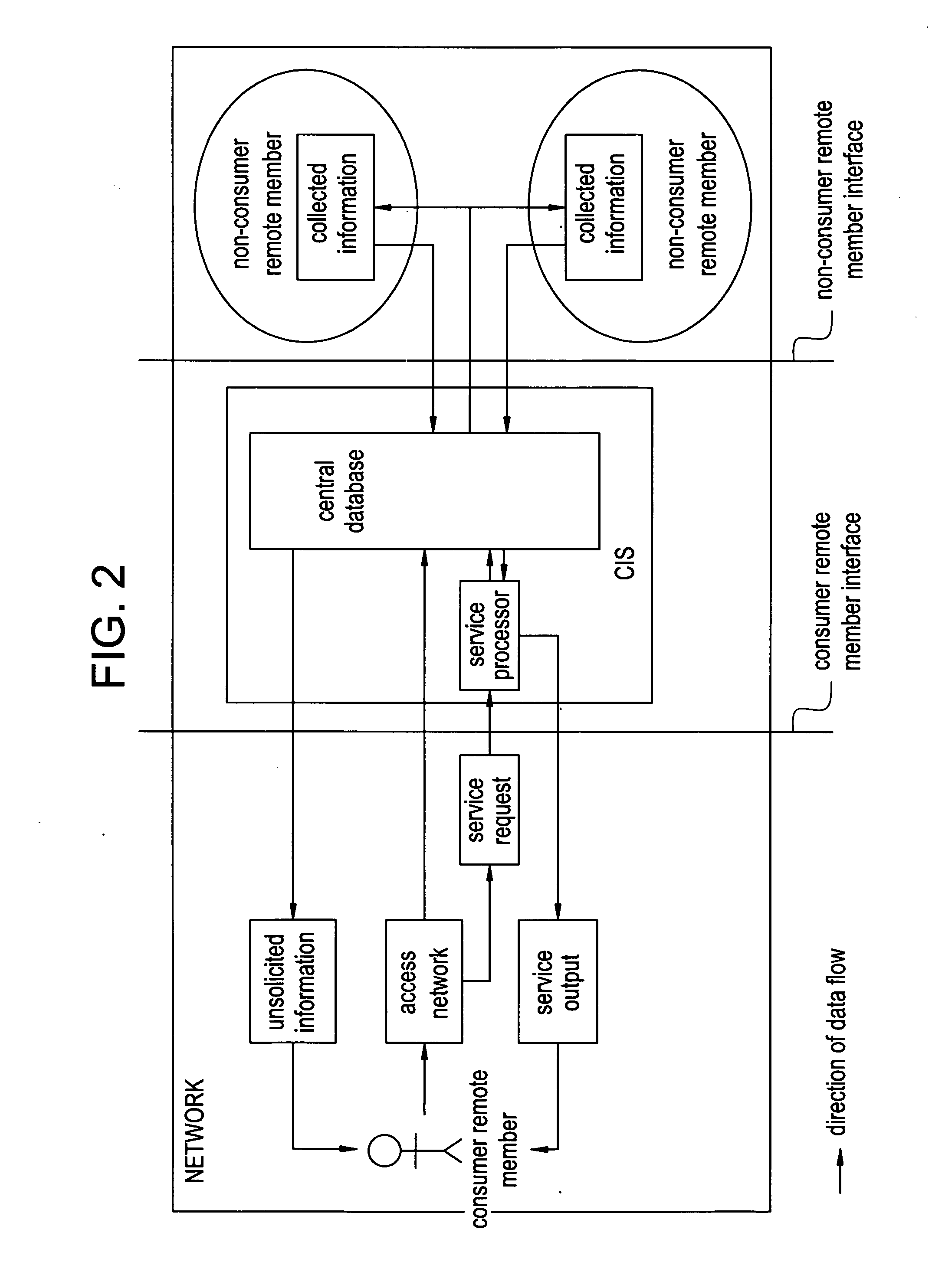 Network and methods for integrating individualized clinical test results and nutritional treatment
