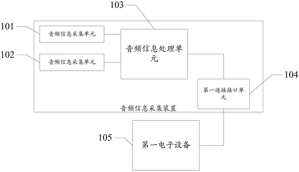 An audio information collection device and method