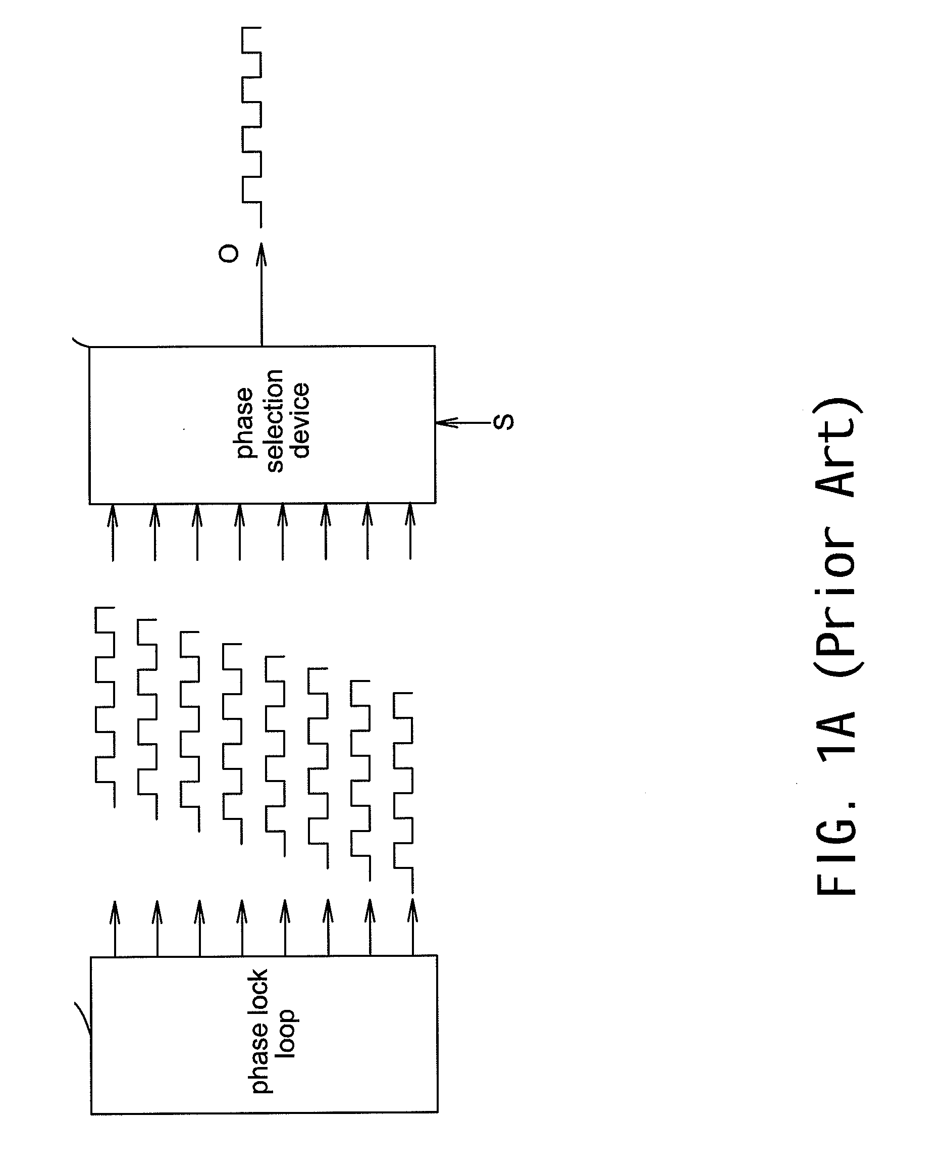 Multi-phase clock switching device and method thereof