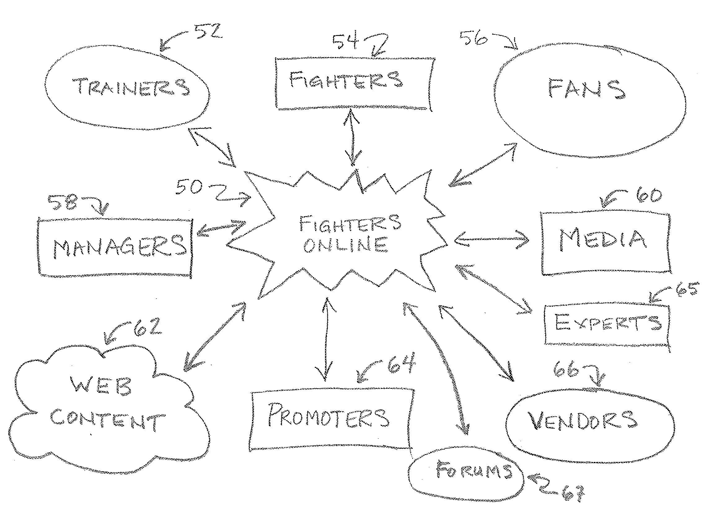 Athlete-Centric Method for Organizing Sporting Events