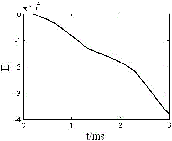 A Transient Energy Directional Protection Method for Transmission Lines with Static Synchronous Series Compensators