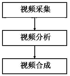 Automatic video acquisition and synthesis method for field sports of child balance car