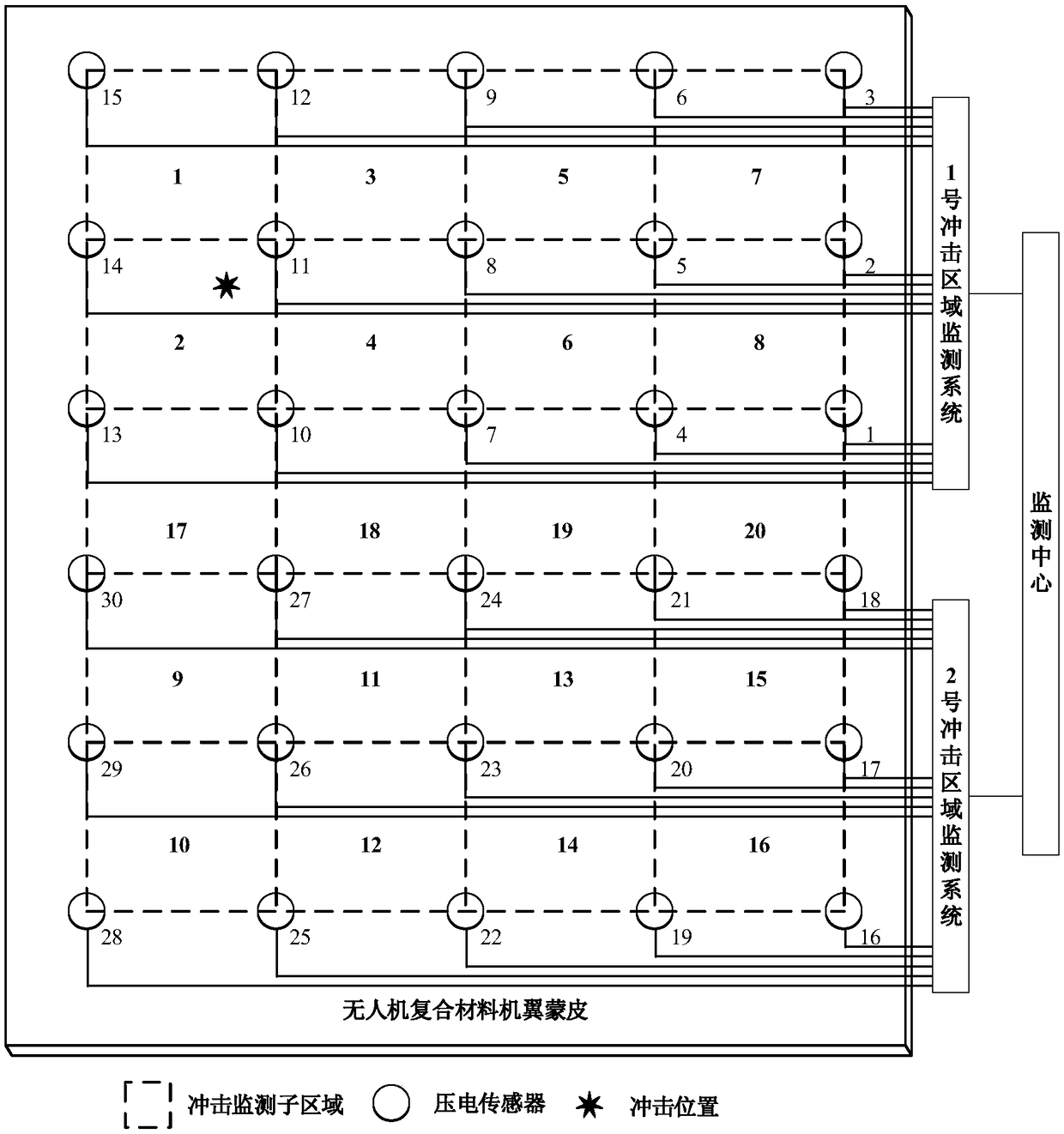 Aircraft intelligent skin impact area localization method based on truncated inverse weighted sum