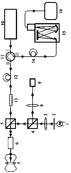 Device and method used for measuring deformation of diamond anvil under high temperature high pressure condition