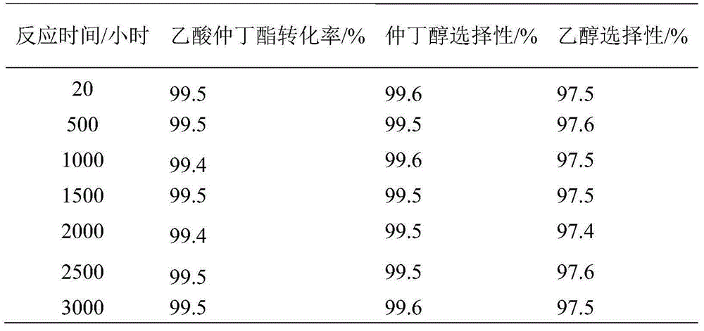 Catalyst for producing sec-butyl alcohol and ethyl alcohol through sec-butyl acetate hydrogenationm, preparation method and application thereof