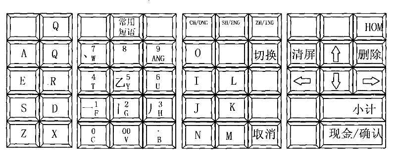 Method for customizing common phrases in tax-controlled cash register