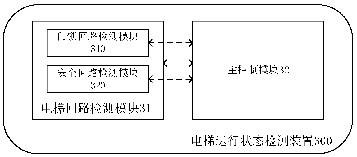 Elevator operation state monitoring method, device and equipment