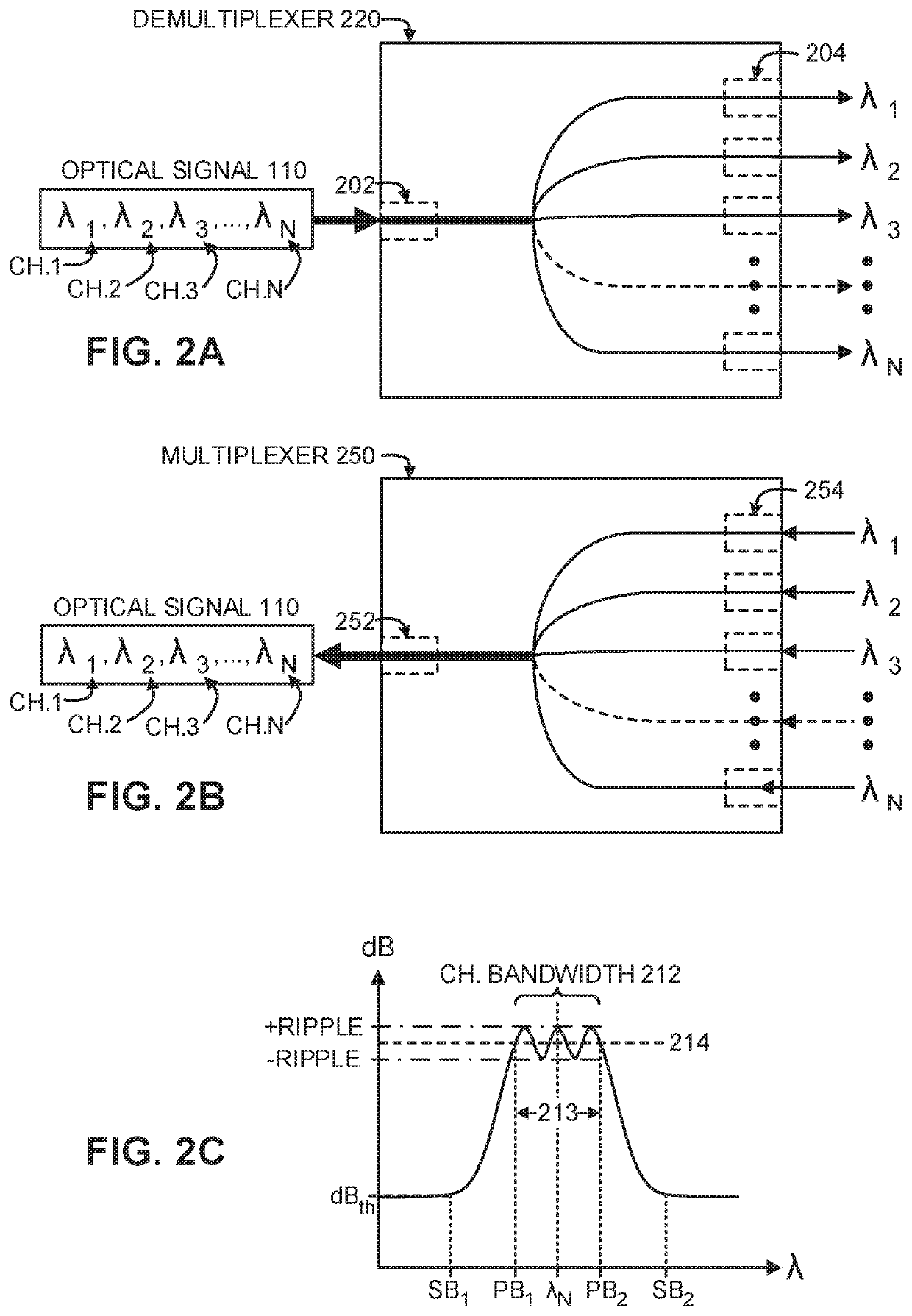 Multi-channel integrated photonic wavelength demultiplexer