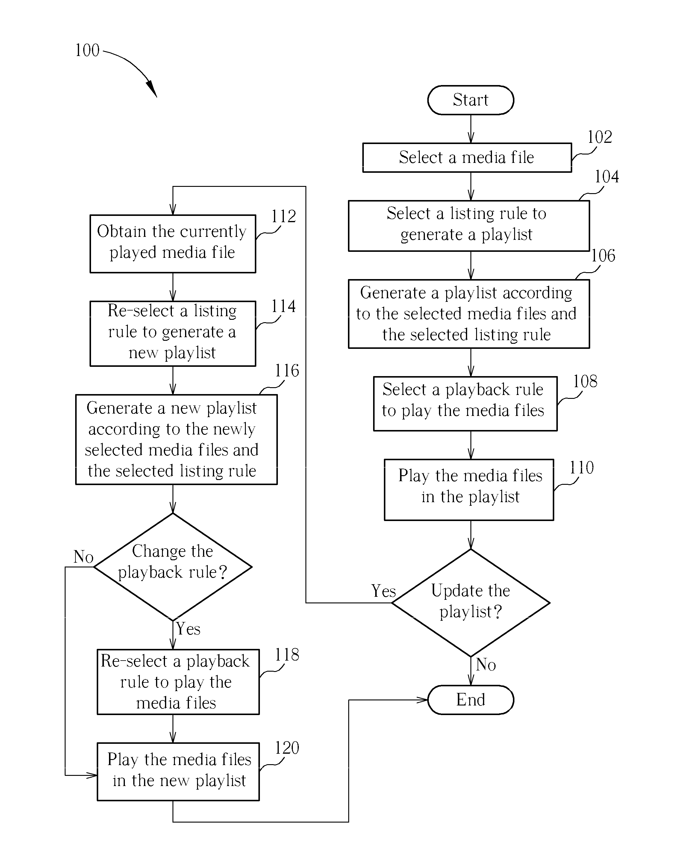 Media playback method for a portable device and portable device thereof