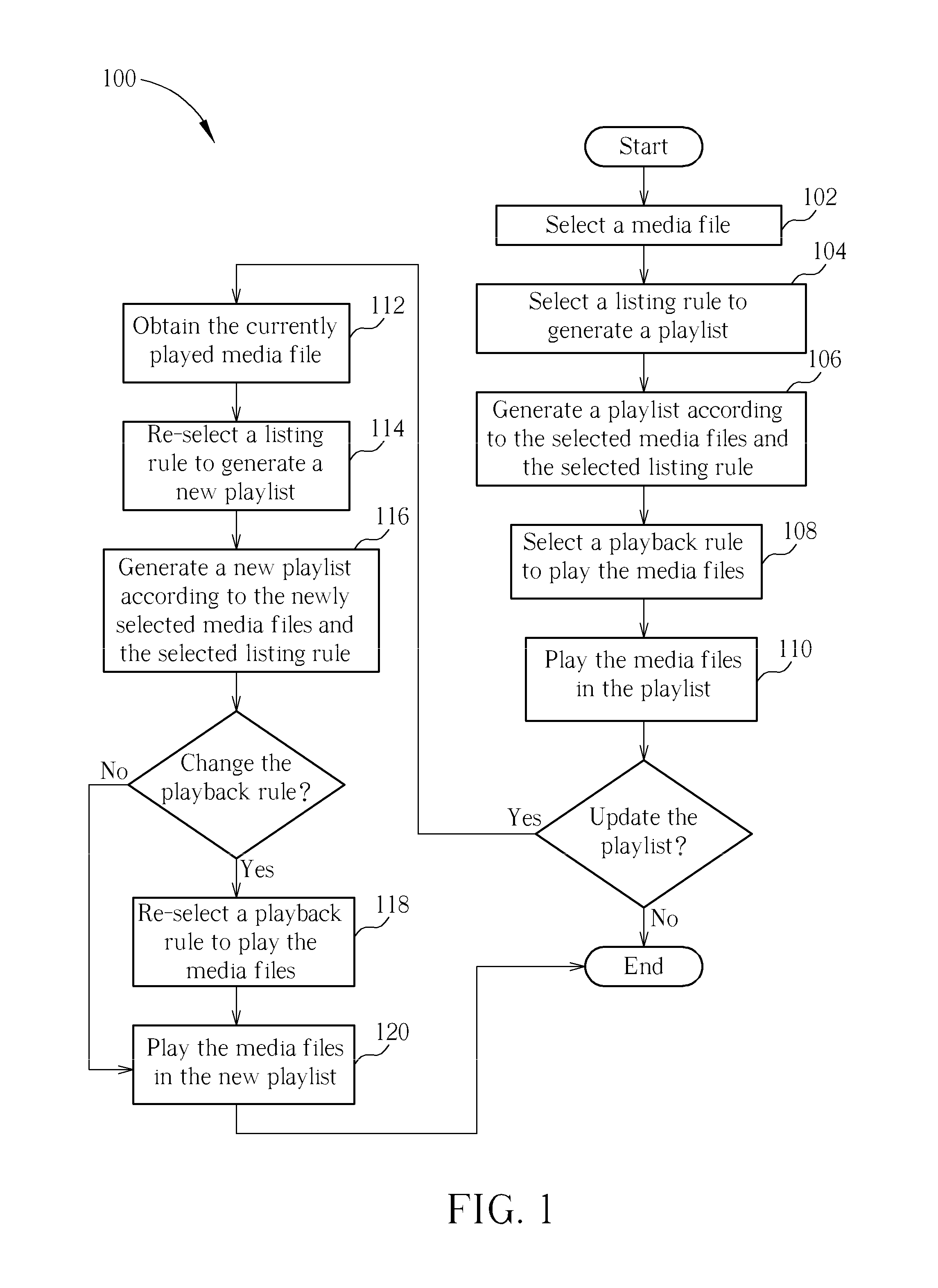 Media playback method for a portable device and portable device thereof