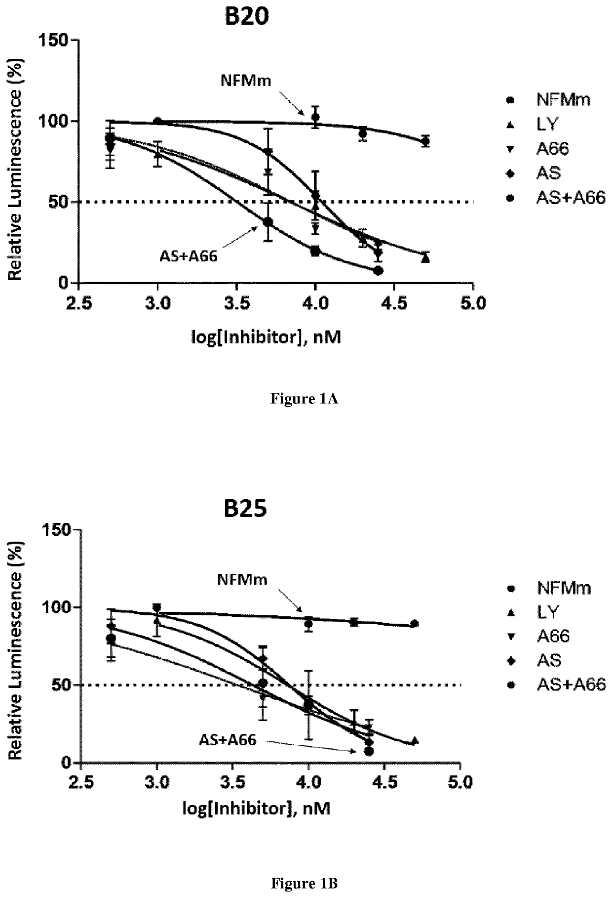 Combination treatment of pancreatic cancer