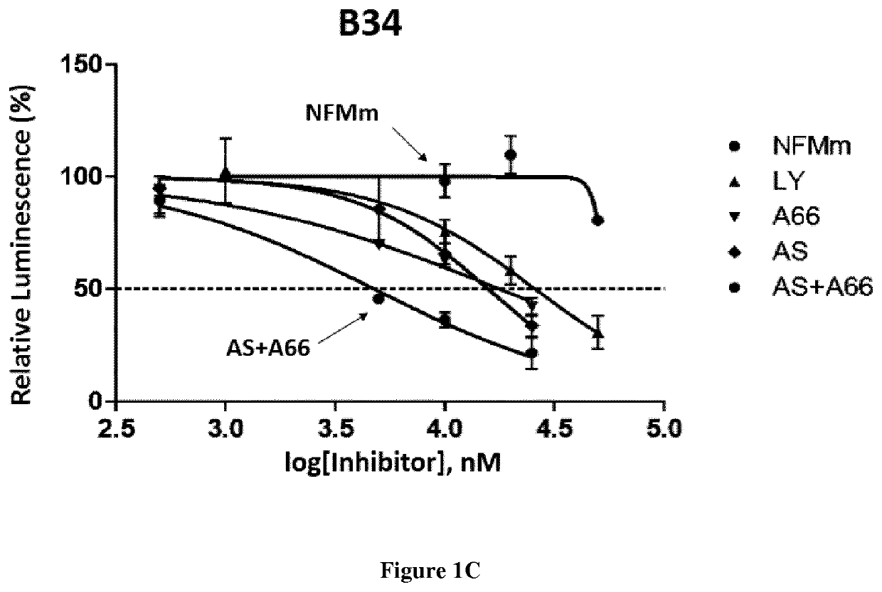 Combination treatment of pancreatic cancer