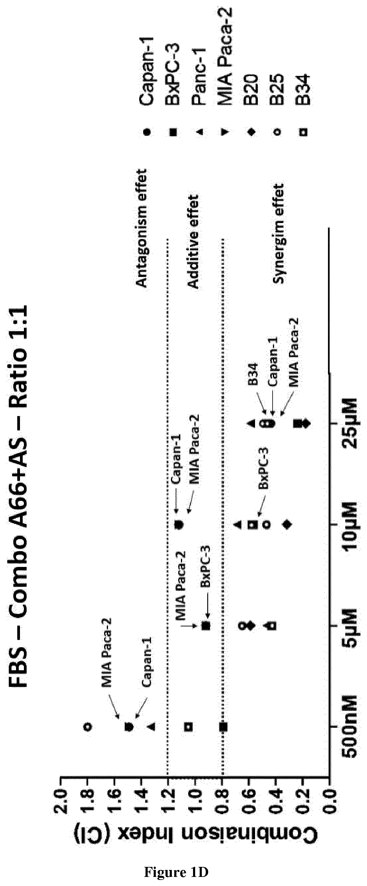 Combination treatment of pancreatic cancer