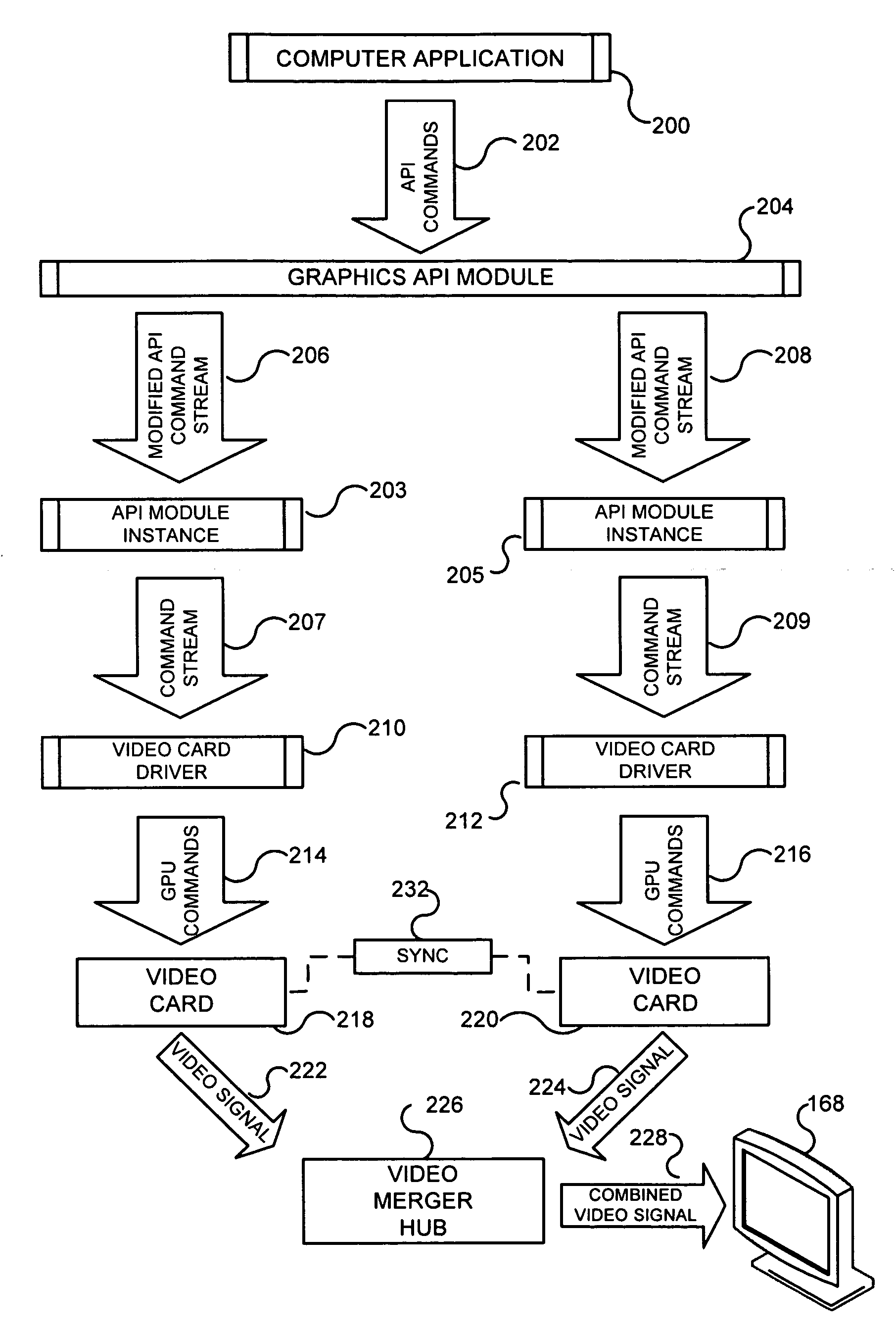 Multiple parallel processor computer graphics system