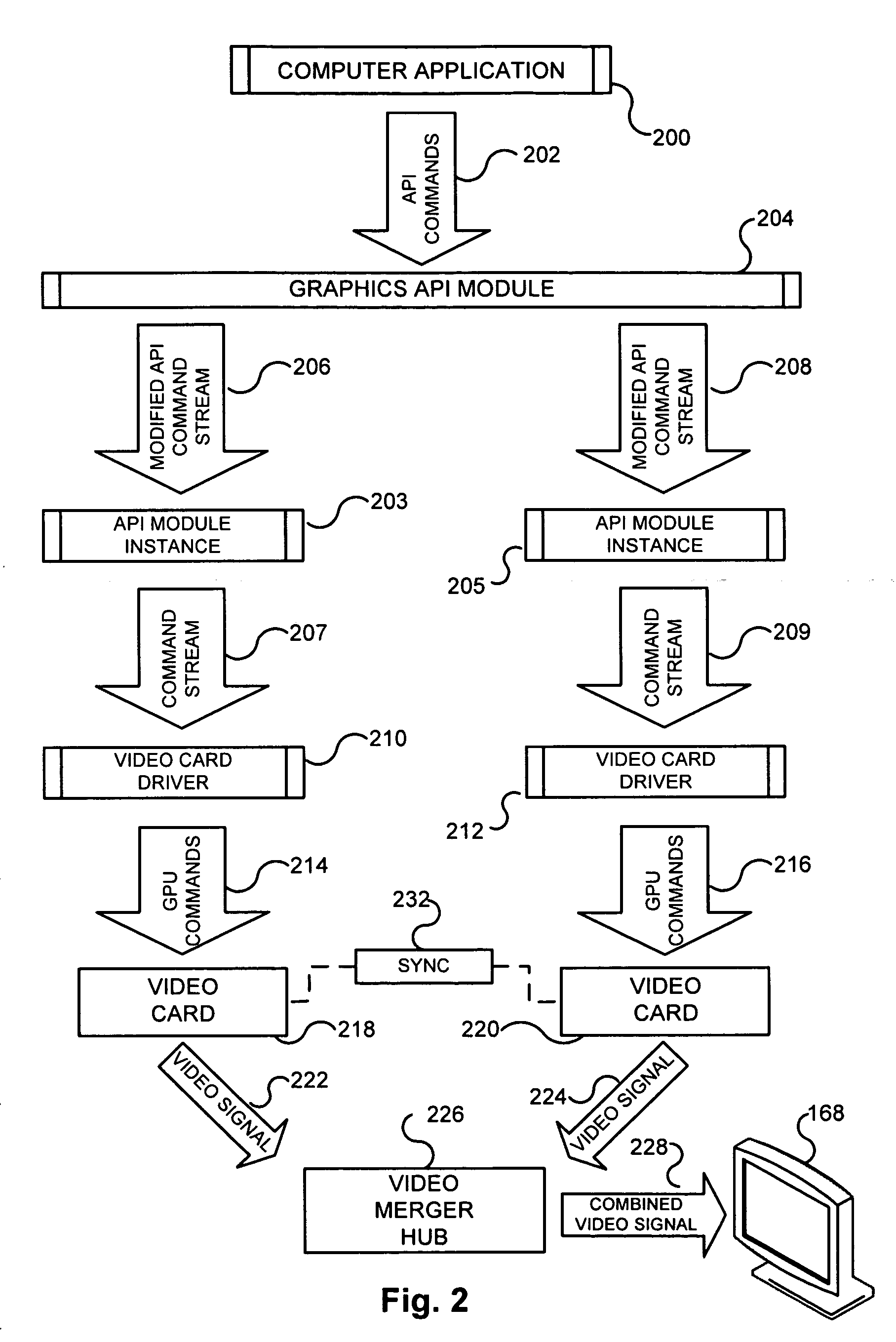 Multiple parallel processor computer graphics system