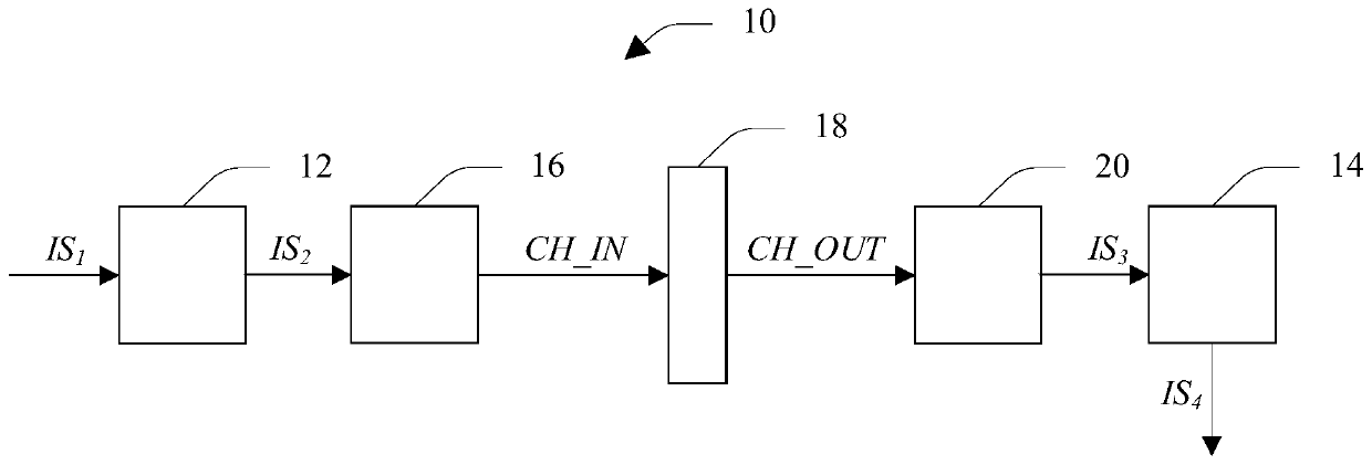 Generalized low-density parity check codes (GLDPC)