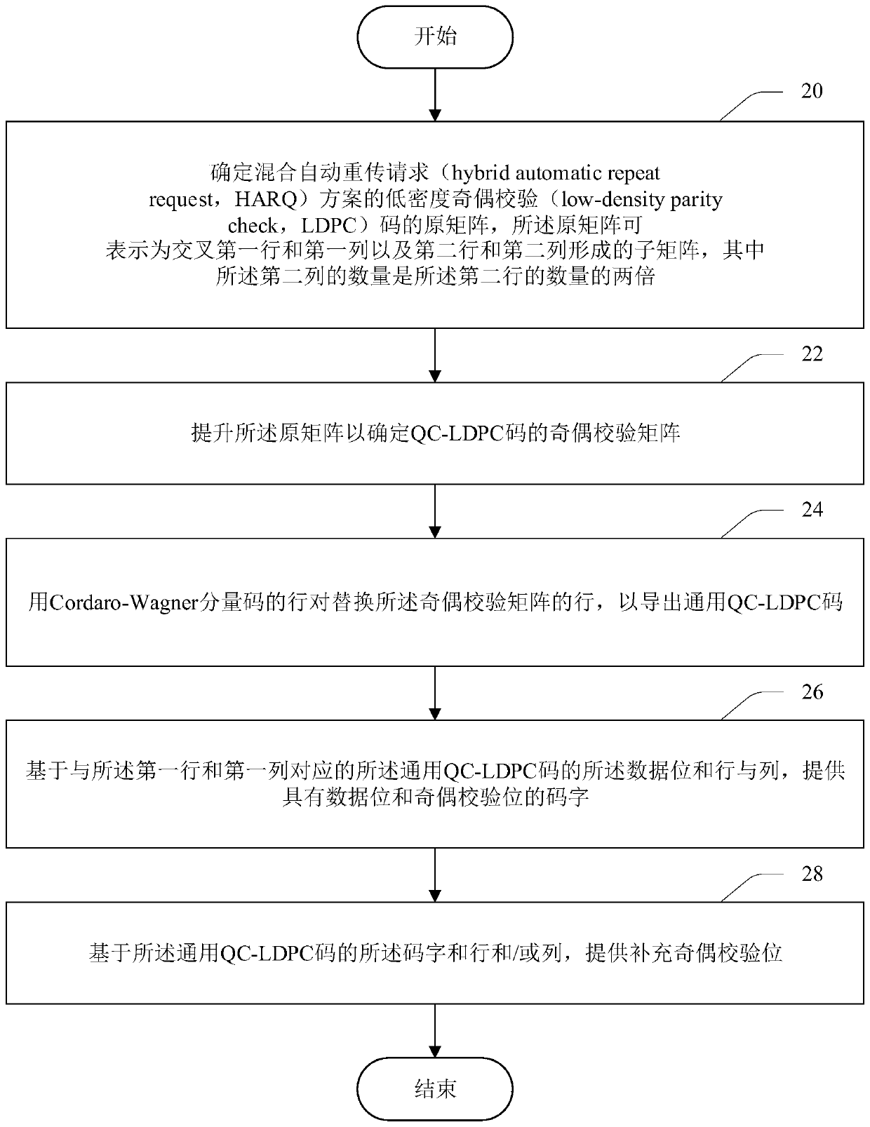 Generalized low-density parity check codes (GLDPC)