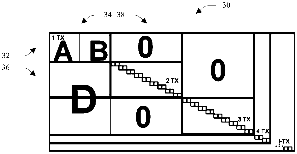 Generalized low-density parity check codes (GLDPC)