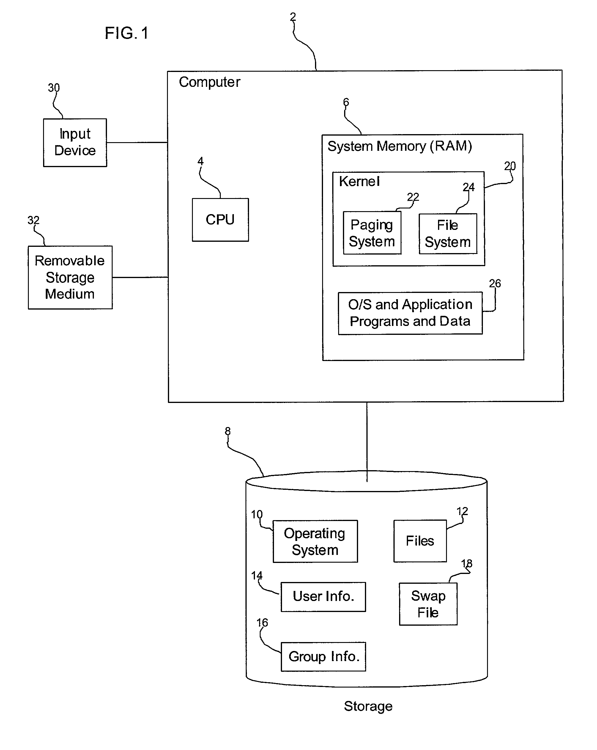 Method, system, and program for encrypting files in a computer system