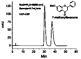 Triazole singly-bonded fully-substituted cyclodextrin silica gel chiral fixed phase and preparation method thereof
