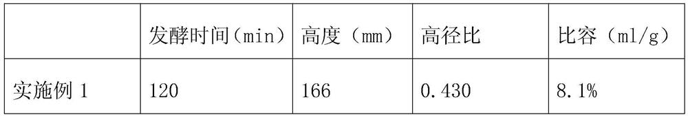 A kind of low-temperature quick-frozen dough and preparation method thereof