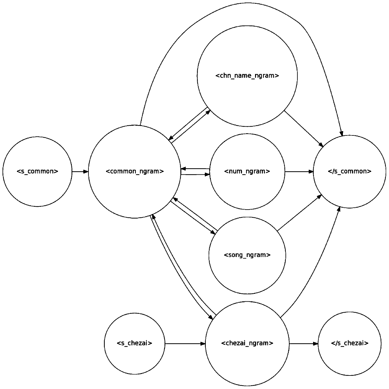 A method for establishing speech recognition model, speech recognition method and system