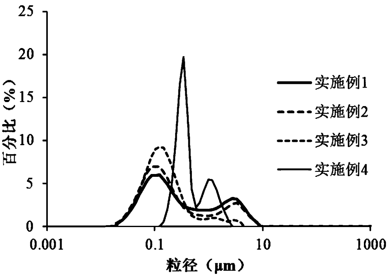 Memantine insoluble salt sustained-release injection and preparation method thereof